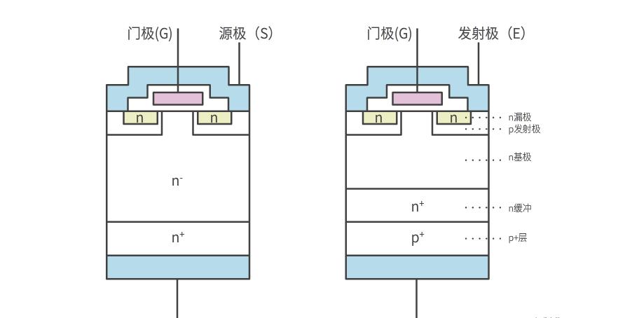 mosfet和igbt的区别（igbt管和mos管的区别）