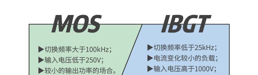 mosfet和igbt的区别（igbt管和mos管的区别）