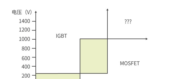 mosfet和igbt的区别（igbt管和mos管的区别）