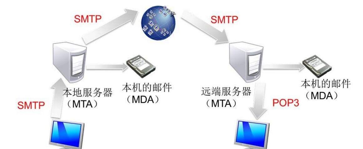 smtp服务器怎么设置（设置smtp服务器教程）