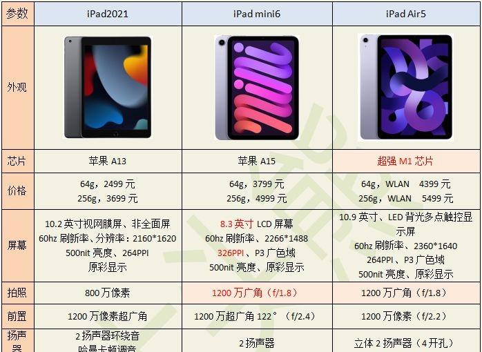 ipad2021和mini6怎么选（ipad mini6和ipad pro2021对比）