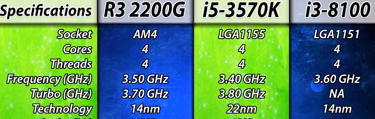 i5 3570几核几线程（i5 3570相当于现在的什么CPU）