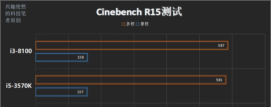 i5 3570几核几线程（i5 3570相当于现在的什么CPU）