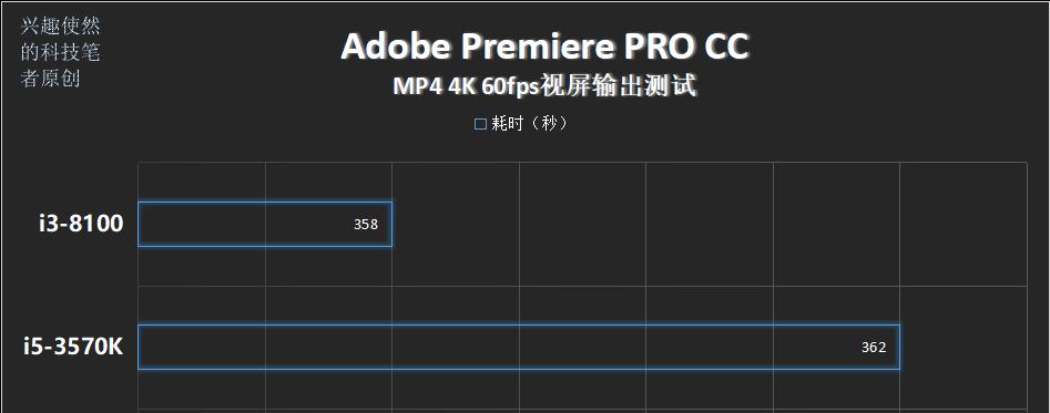 i5 3570几核几线程（i5 3570相当于现在的什么CPU）