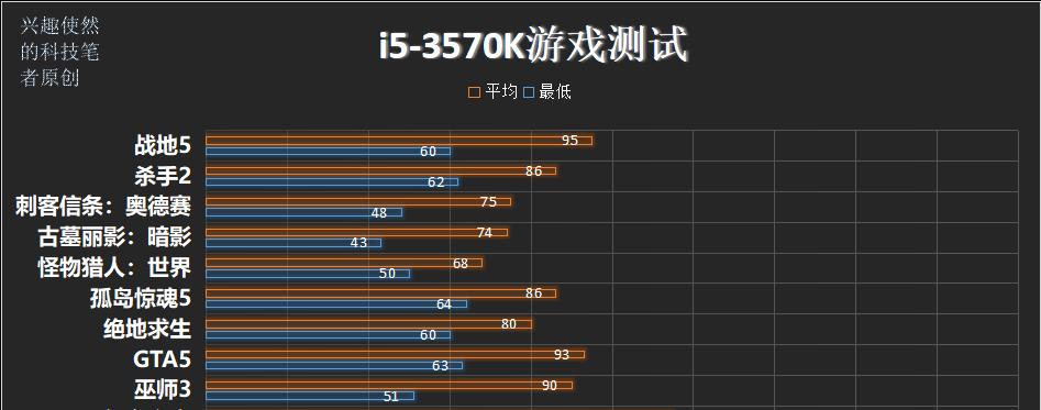 i5 3570几核几线程（i5 3570相当于现在的什么CPU）