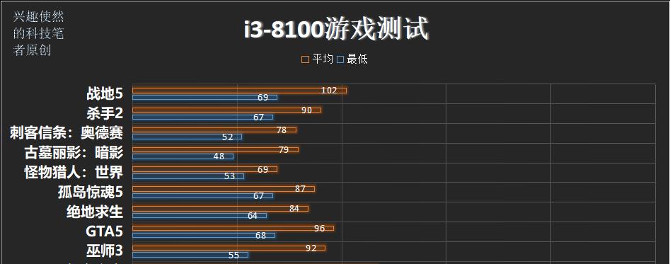 i5 3570几核几线程（i5 3570相当于现在的什么CPU）