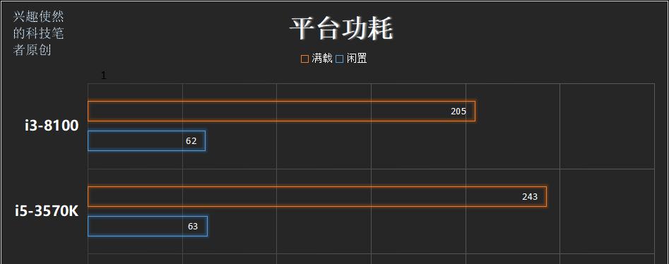 i5 3570几核几线程（i5 3570相当于现在的什么CPU）