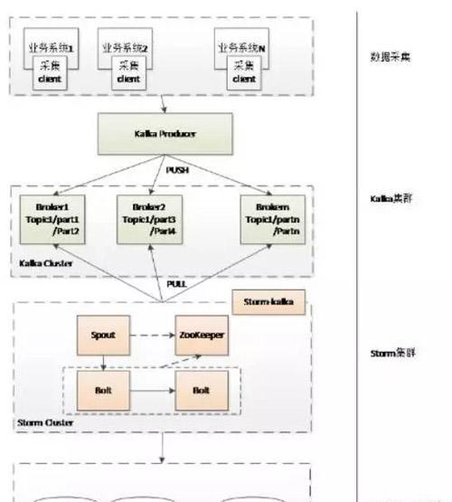 举例说明大数据的应用（举例说明如何使用HBase）