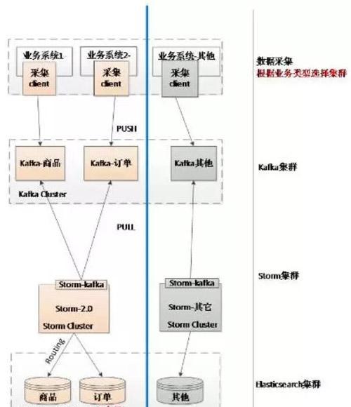 举例说明大数据的应用（举例说明如何使用HBase）