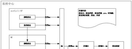 举例说明大数据的应用（举例说明如何使用HBase）