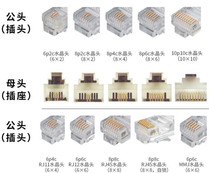网线水晶头选择（网线水晶头有区别吗）