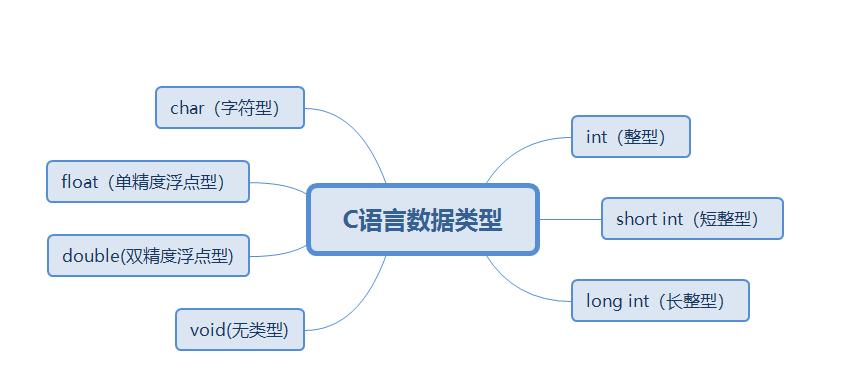 int型变量占几个字节（int型变量是什么意思）