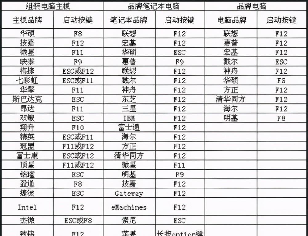 电脑装系统教程 电脑装机详细步骤（装电脑系统最简单教程）