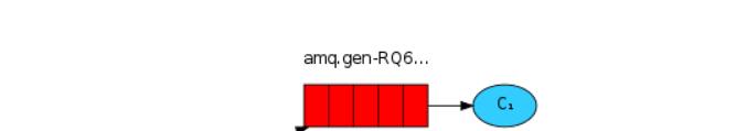 rabbitmq的几种工作模式（rabbitmq5种工作模式）