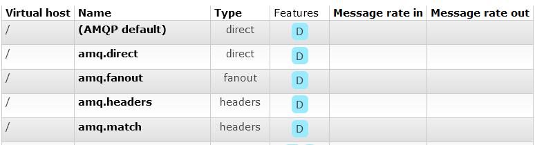 rabbitmq的几种工作模式（rabbitmq5种工作模式）