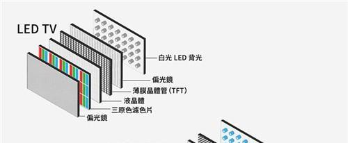 QLED和OLED电视哪个更好（oled和qled电视的区别）