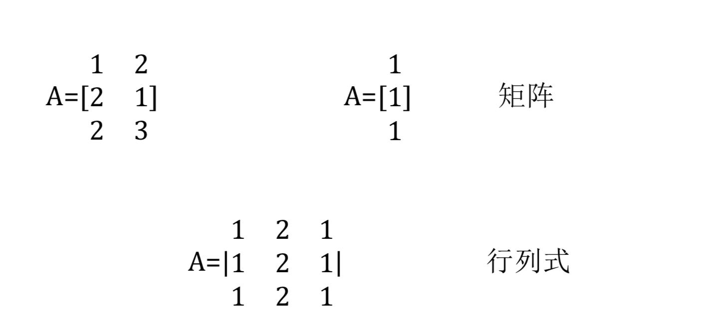 矩阵与行列式有何异同（矩阵与行列式有何区别）