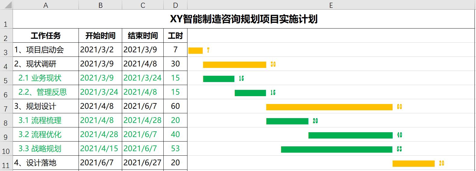 自动更新甘特图制作步骤（手把手教你制作甘特图）