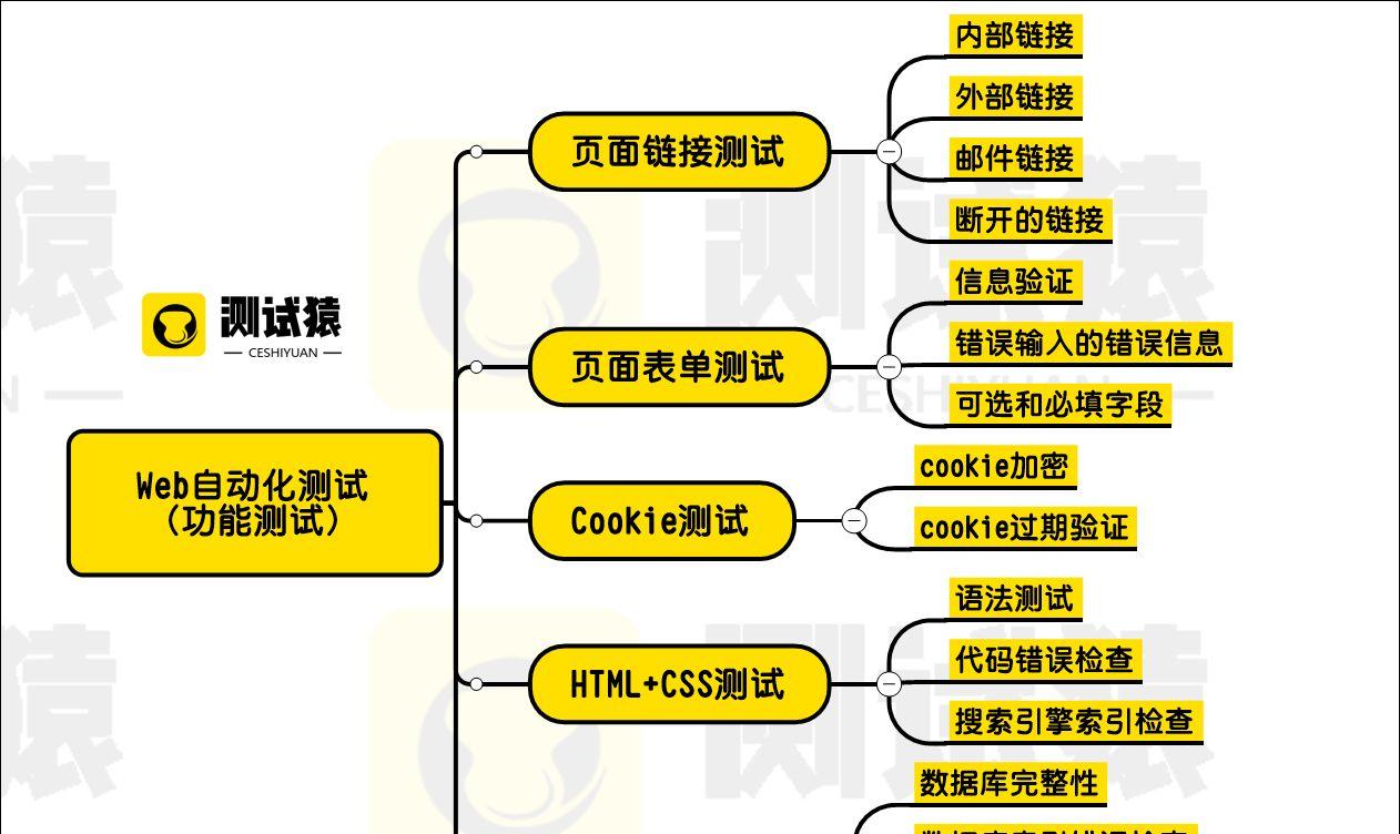 自动化测试 web（web测试的流程）