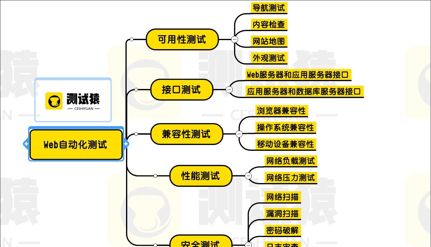 自动化测试 web（web测试的流程）