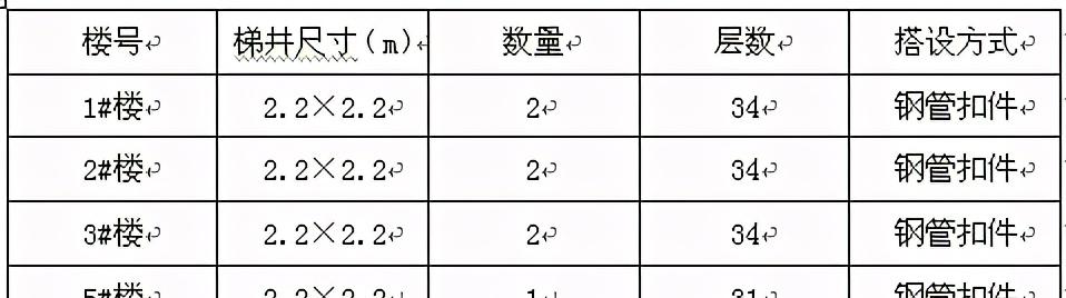 电梯井操作平台施工方案（电梯井操作平台专项方案）