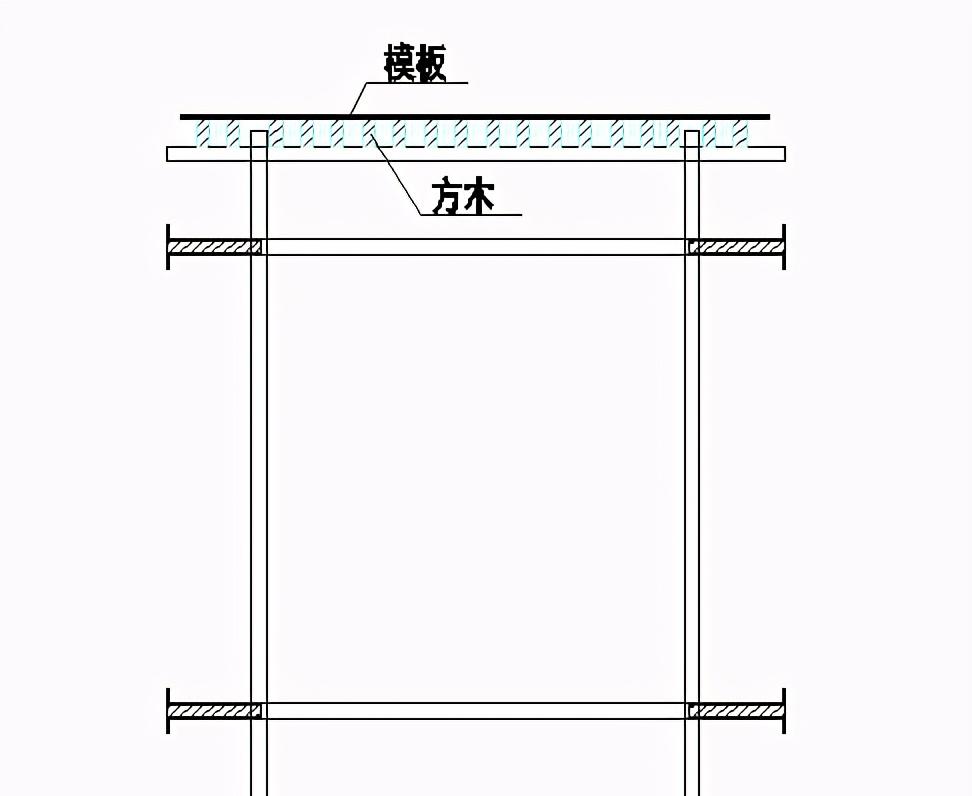 电梯井操作平台施工方案（电梯井操作平台专项方案）