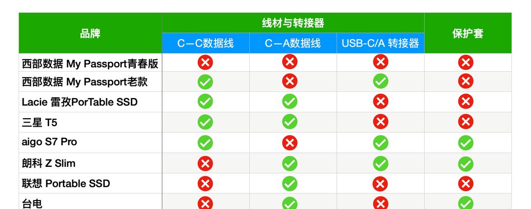 固态移动硬盘评测（高性价比固态移动硬盘）