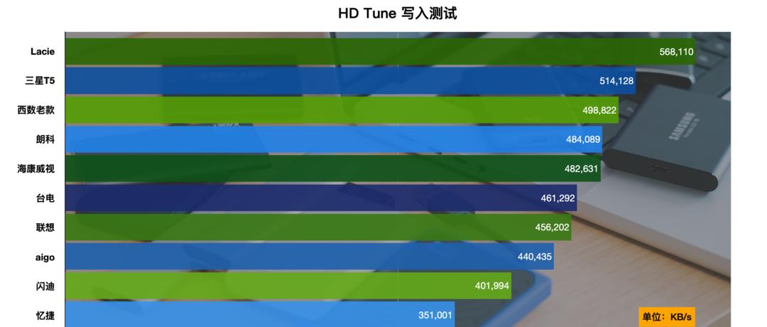 固态移动硬盘评测（高性价比固态移动硬盘）