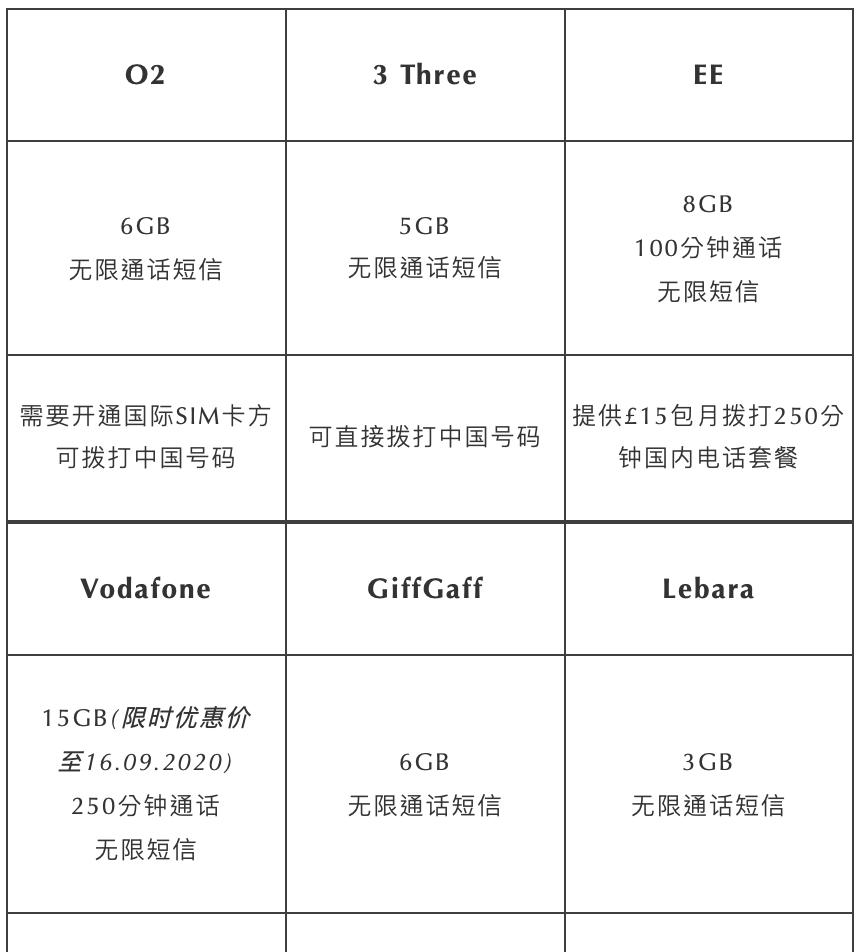 英国电话卡选择（英国电信电话卡）