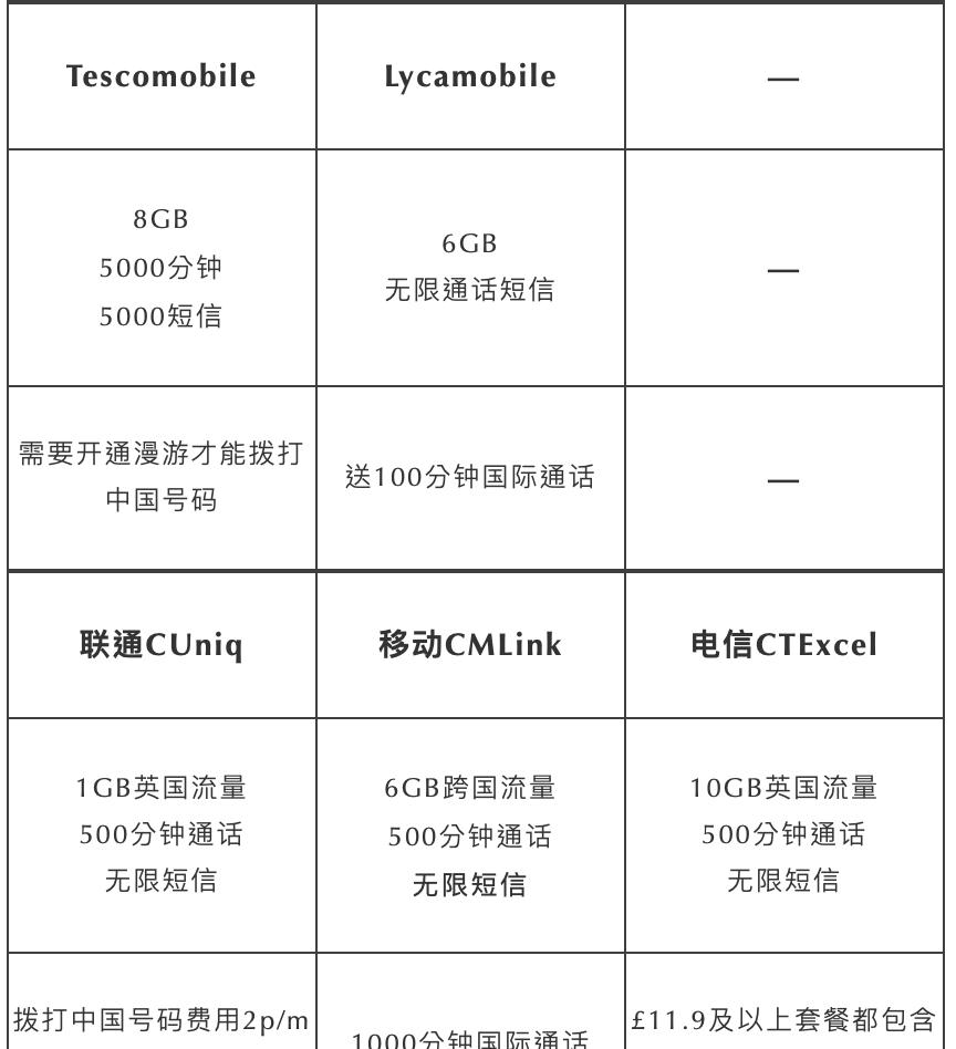 英国电话卡选择（英国电信电话卡）