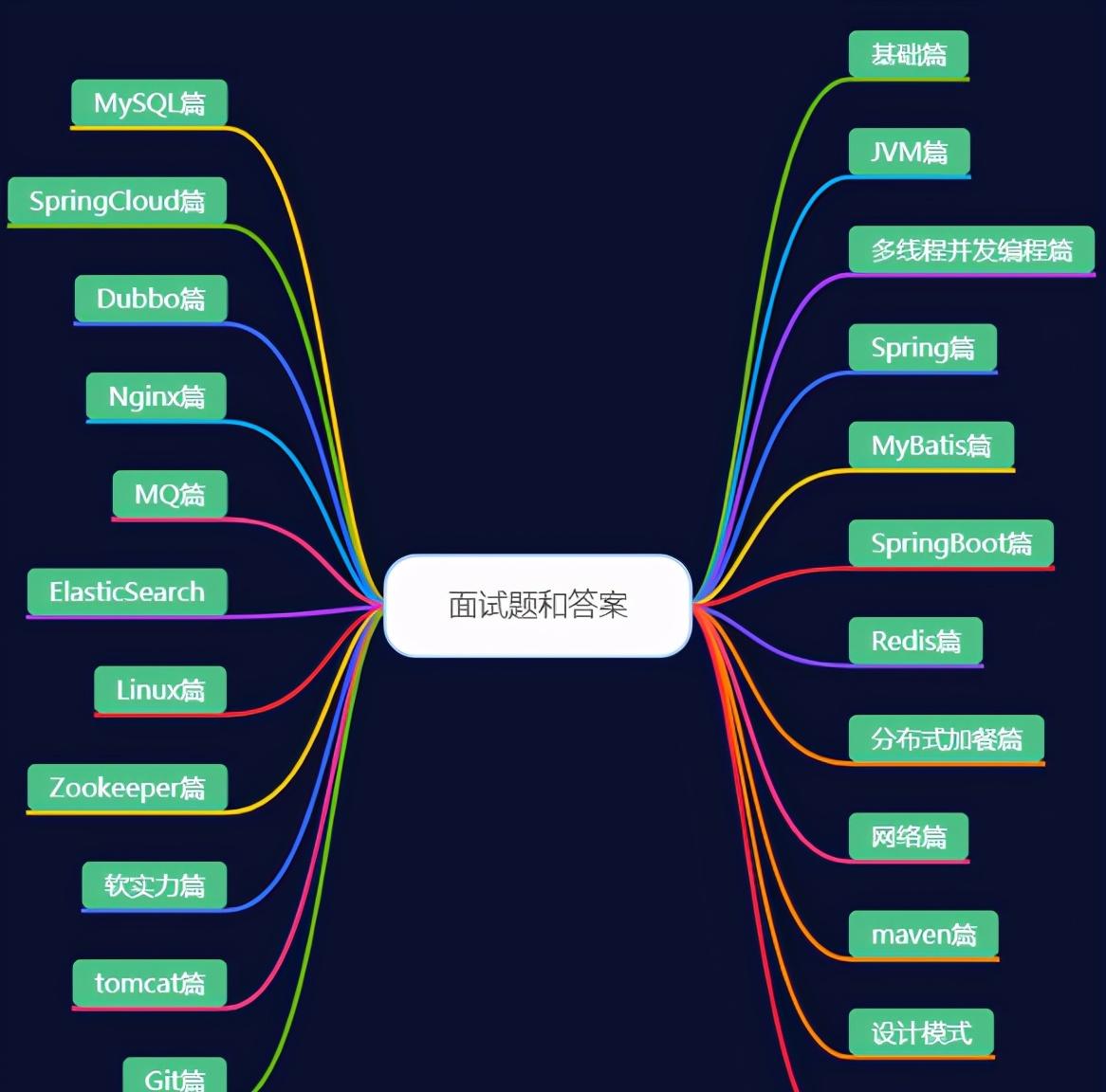 Java高频面试题（java开发岗高频面试题全解析）