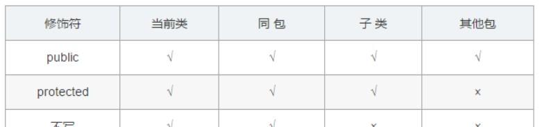 Java高频面试题（java开发岗高频面试题全解析）