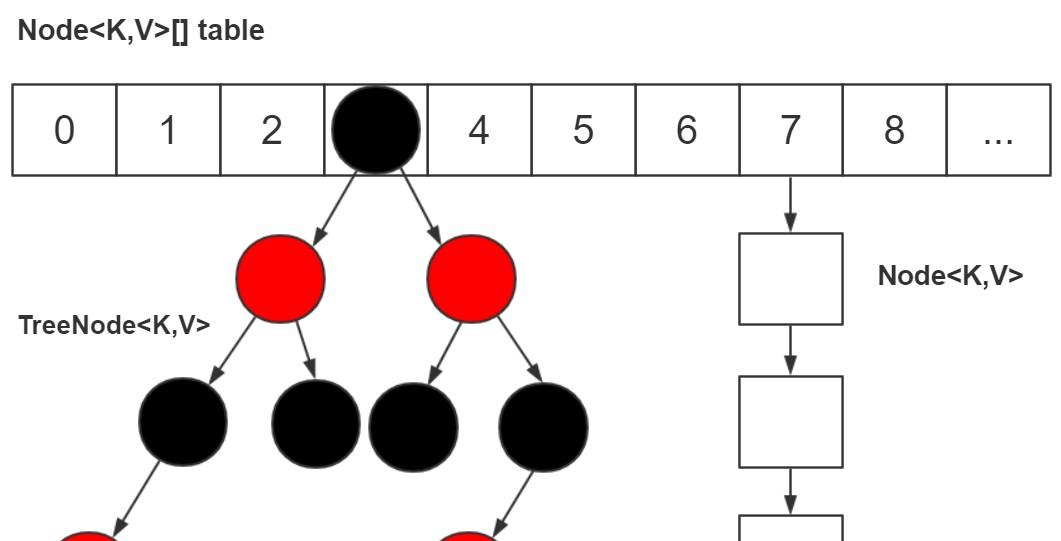 Java高频面试题（java开发岗高频面试题全解析）