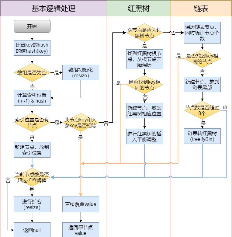 Java高频面试题（java开发岗高频面试题全解析）