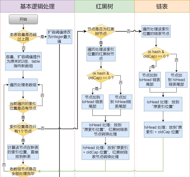 Java高频面试题（java开发岗高频面试题全解析）