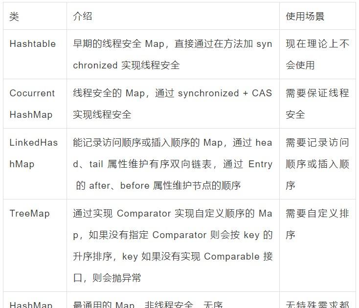 Java高频面试题（java开发岗高频面试题全解析）