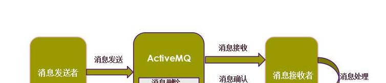 activemq是一种什么中间件（mq消息中间件作用）