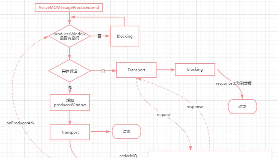 activemq是一种什么中间件（mq消息中间件作用）