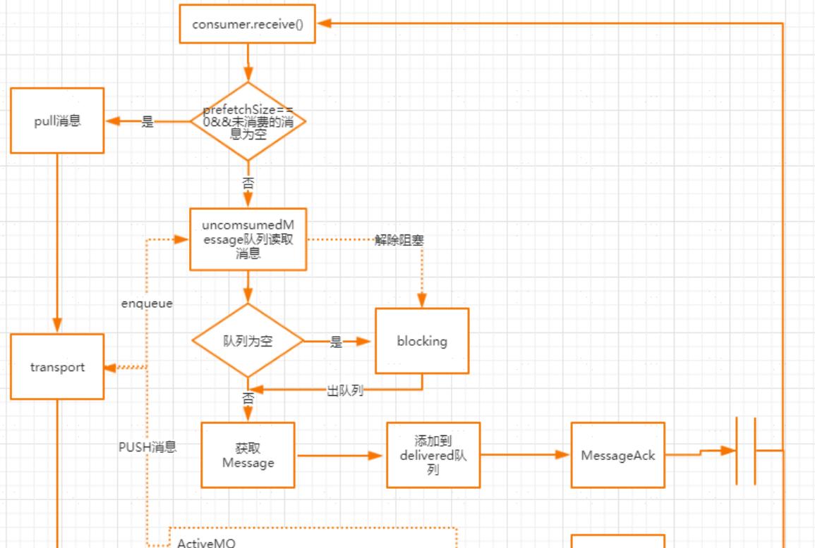 activemq是一种什么中间件（mq消息中间件作用）