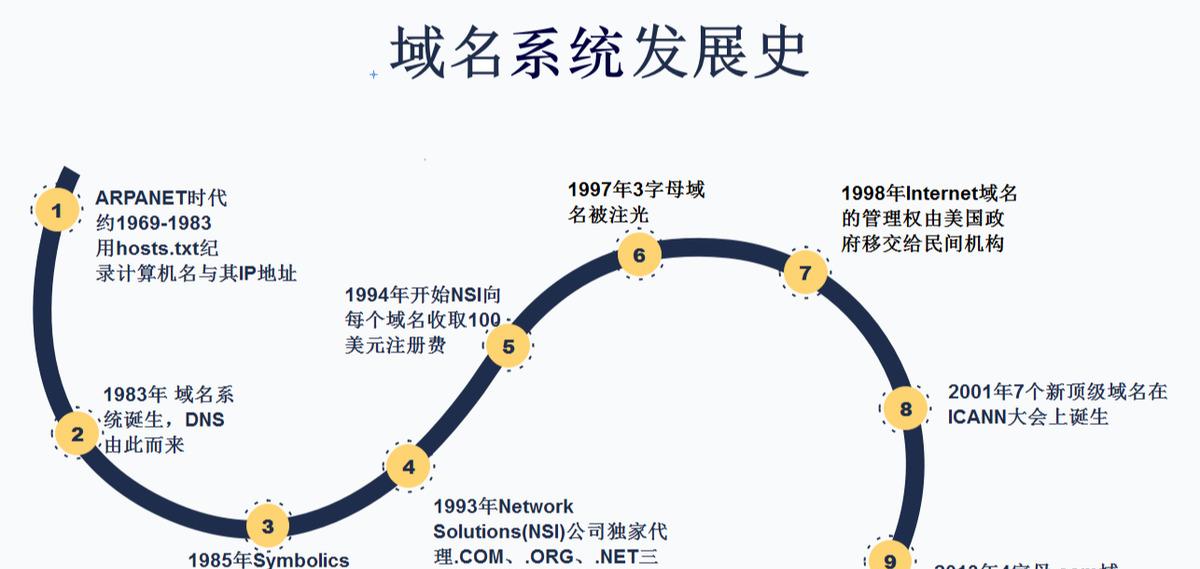 dns实现的是域名到ip地址的解析（IP地址域名解析）