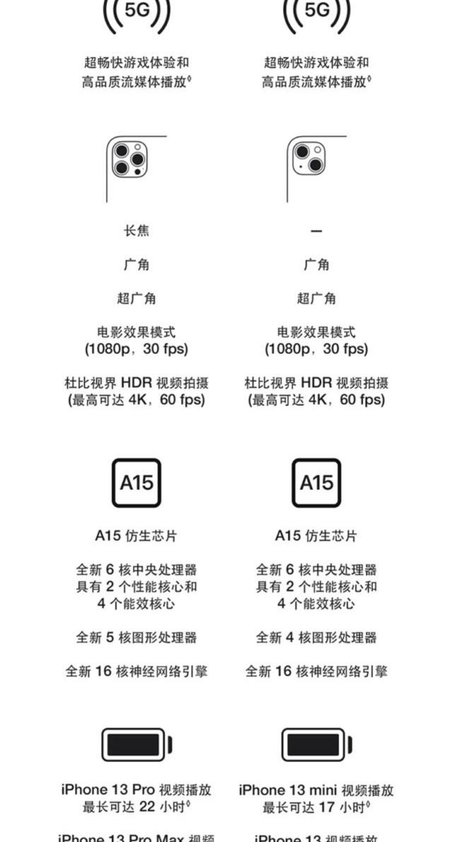 苹果13真的香吗（苹果13香值得买吗）