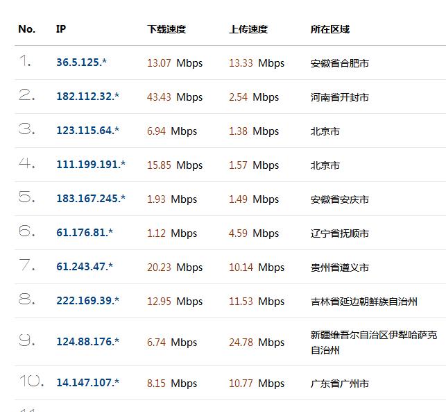 100m宽带和100m光纤区别（100Mb的光纤等于100MB下载？）