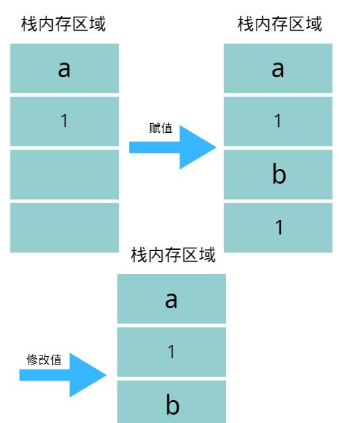 JavaScript判断数据类型（JS判断数据类型的方法有哪些）