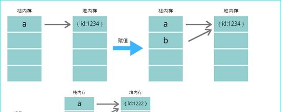 JavaScript判断数据类型（JS判断数据类型的方法有哪些）