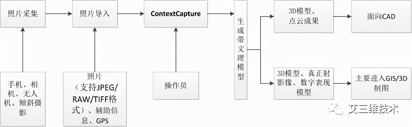 利用照片生成的三维实景图（实景三维模型制作）