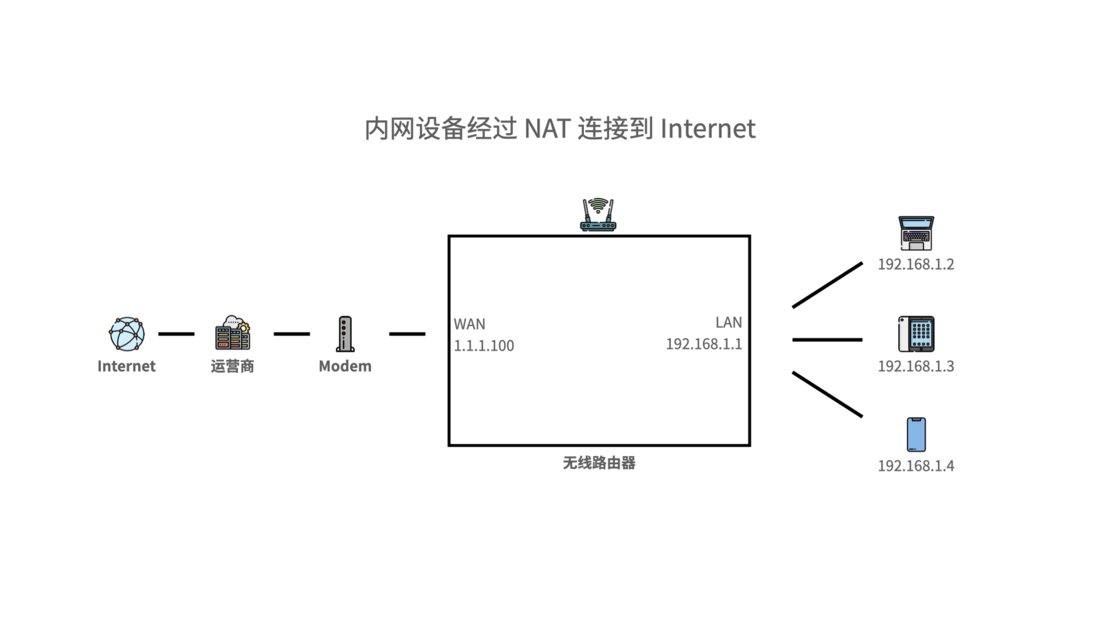 IP属地开放！看片记录也藏不住了？