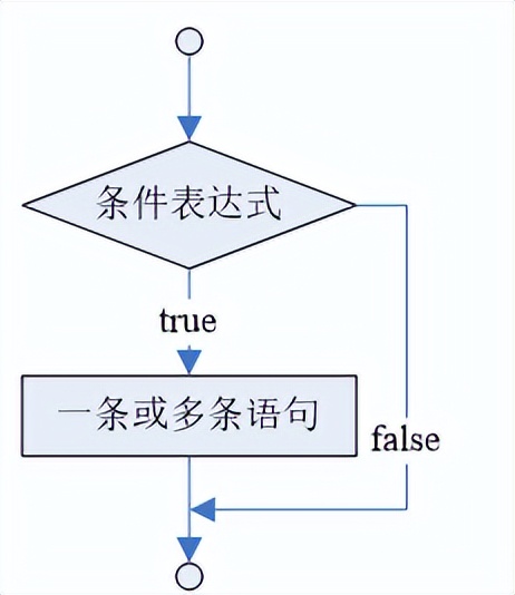 java基础知识总结 超详细（java基础知识汇总）