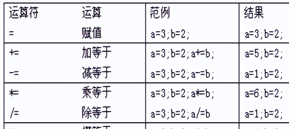 java基础知识总结 超详细（java基础知识汇总）