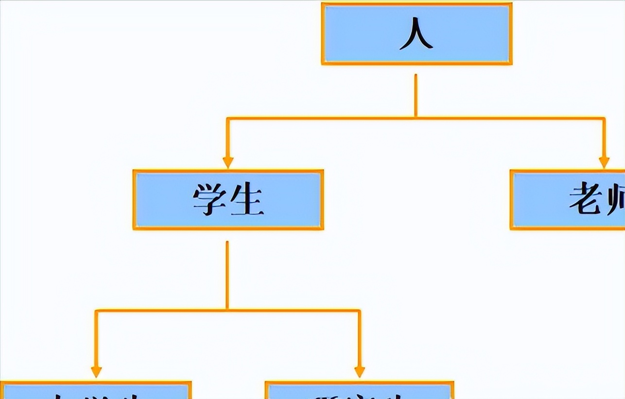 java基础知识总结 超详细（java基础知识汇总）