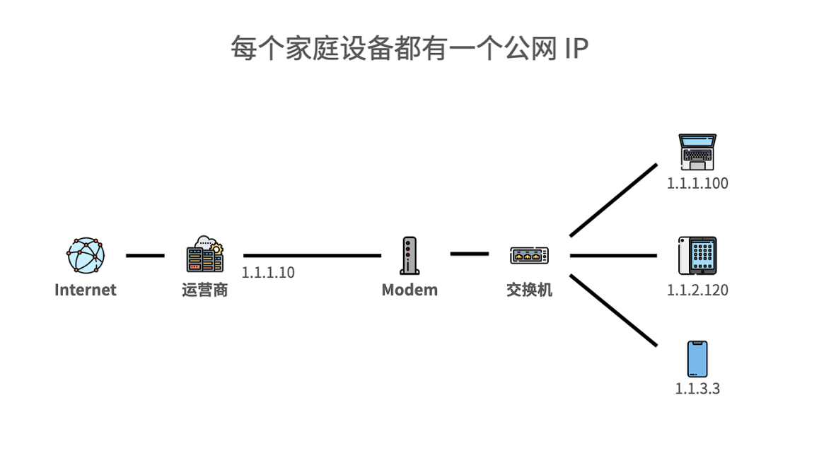 IP属地开放！看片记录也藏不住了？